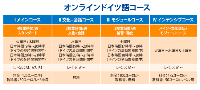 オンラインでドイツ語をお得に習得 ドイツ留学 ワーキングホリデーなら留学ドットコム